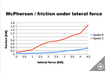 The McPherson Technology